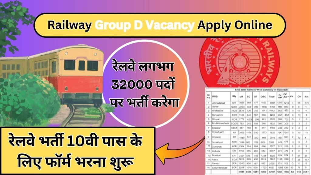 Railway Group D Vacancy