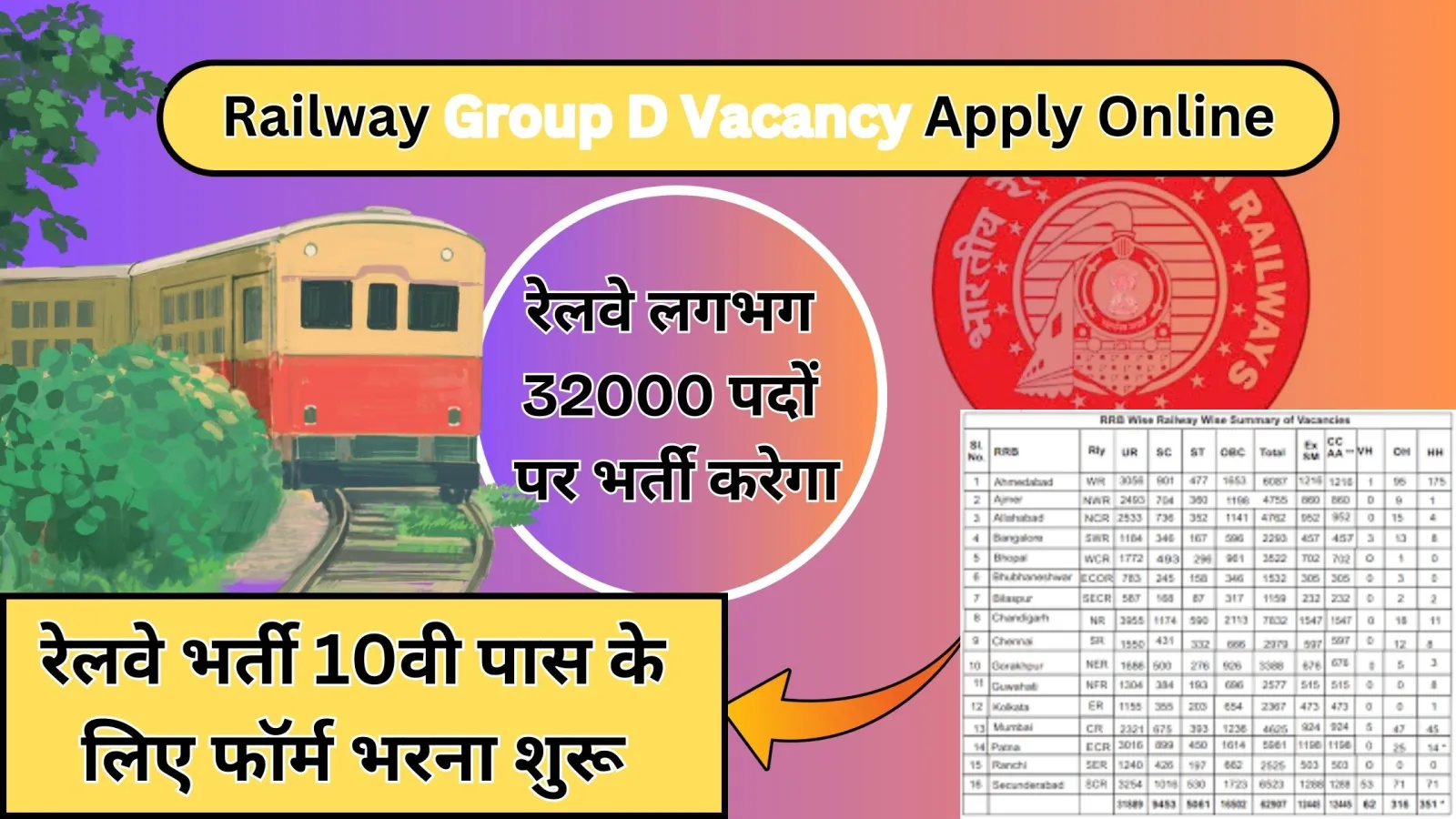 Railway Group D Vacancy