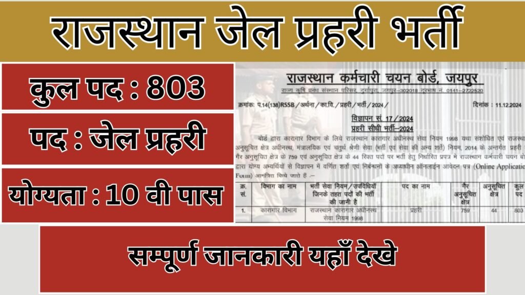 Rajasthan Jail Prahari Bharti