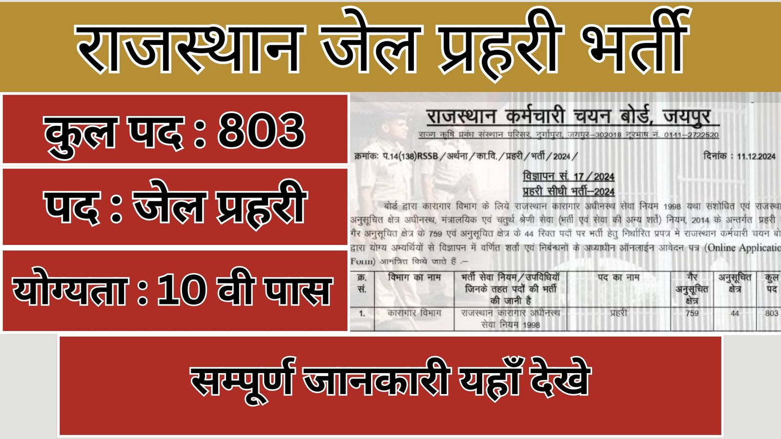 Rajasthan Jail Prahari Bharti