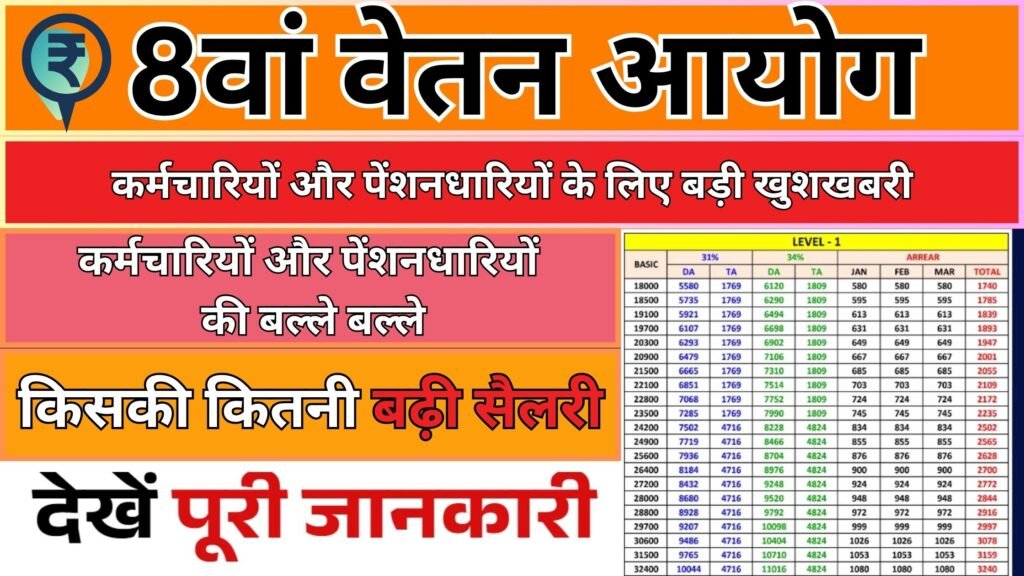 8th Pay Commission 2025