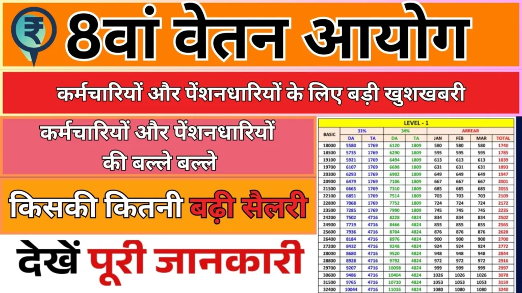 8th Pay Commission 2025