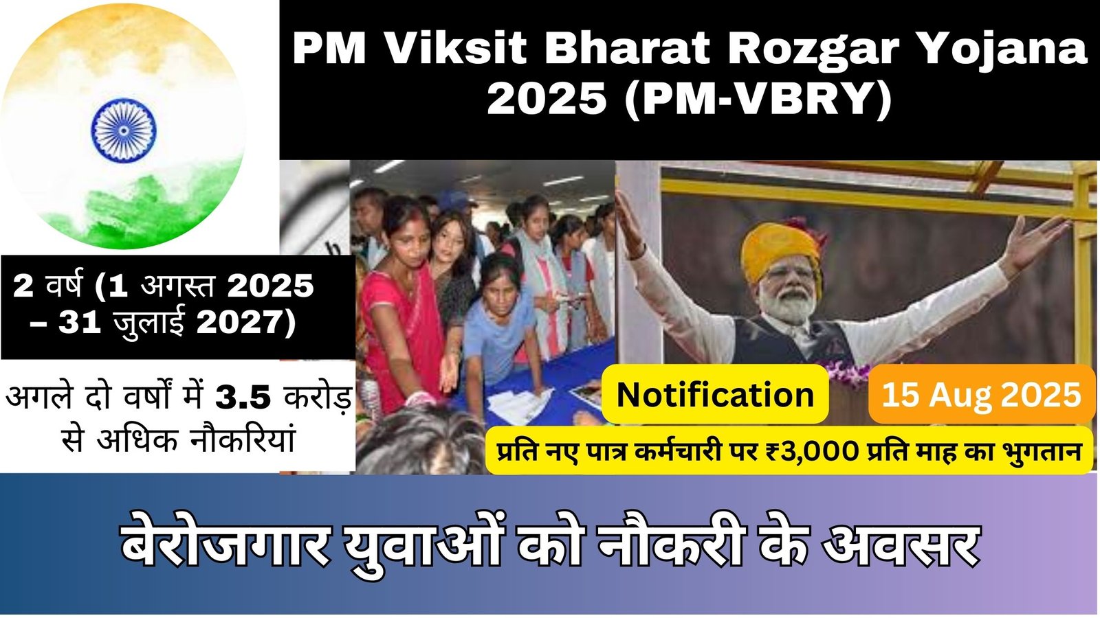 PM Viksit Bharat Rozgar Yojana 2025 (PM-VBRY)