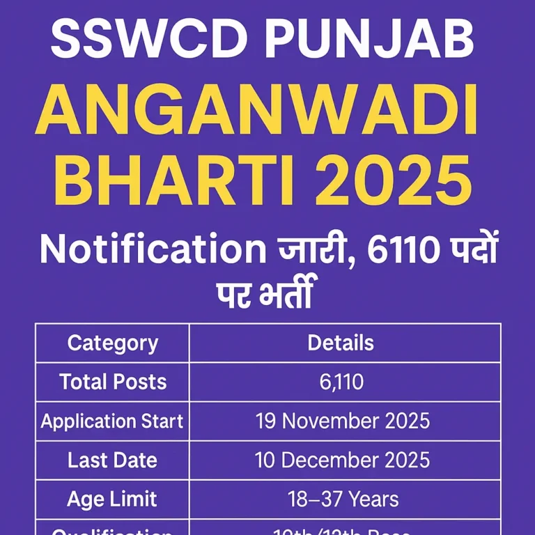 SSWCD Punjab Anganwadi Bharti 2025