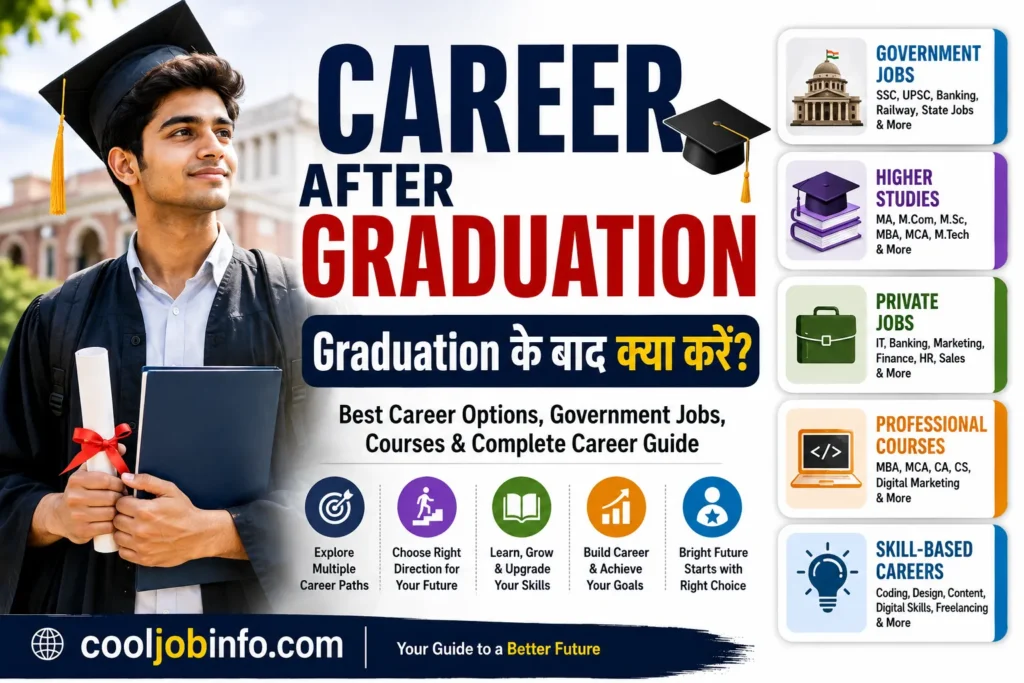 Career After Graduation