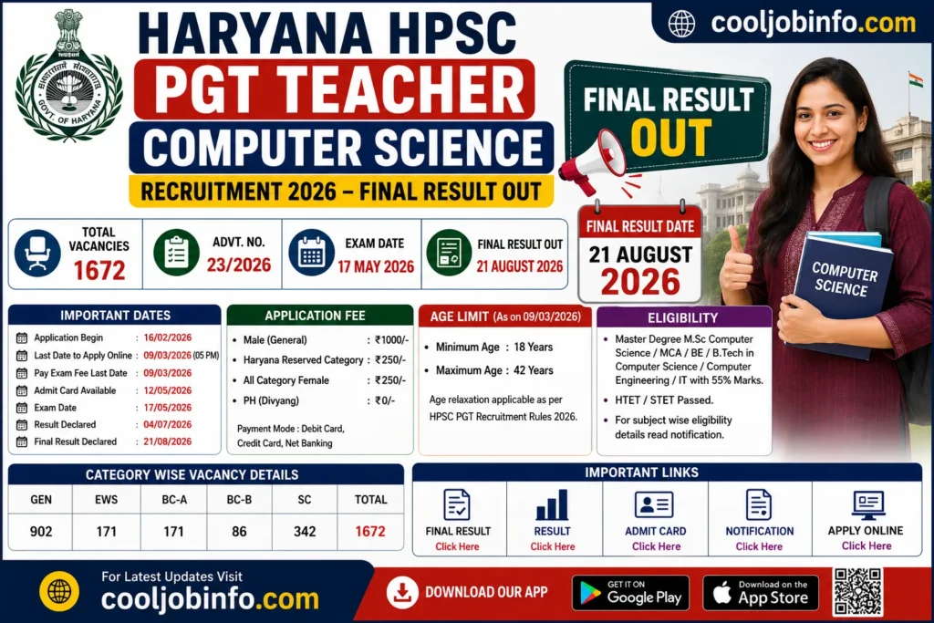 HPSC PGT Computer Science Final Result Out