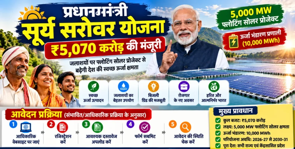 PM Surya Sarovar Yojana 2026