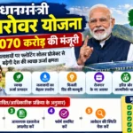 PM Surya Sarovar Yojana 2026: ₹5,070 करोड़ की योजना को कैबिनेट की मंजूरी, जानें इसका उद्देश्य और फायदे