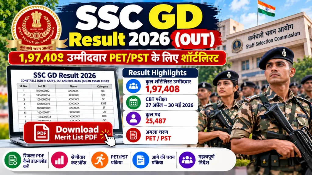 SSC GD Result 2026 OUT: रिजल्ट PDF जारी, 1,97,408 उम्मीदवार PET/PST के लिए शॉर्टलिस्ट, ऐसे चेक करें मेरिट लिस्ट