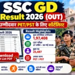 SSC GD Result 2026 OUT: रिजल्ट PDF जारी, 1,97,408 उम्मीदवार PET/PST के लिए शॉर्टलिस्ट, ऐसे चेक करें मेरिट लिस्ट